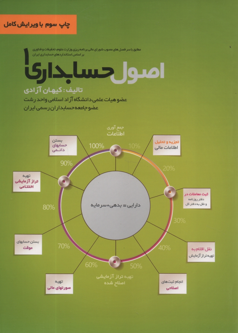 www.payane.ir - اصول حسابداری (1)