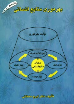 www.payane.ir - بهره وری منابع انسانی