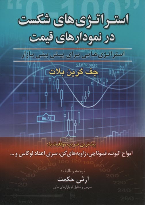 www.payane.ir - استراتژی های شکست در نمودارهای قیمت