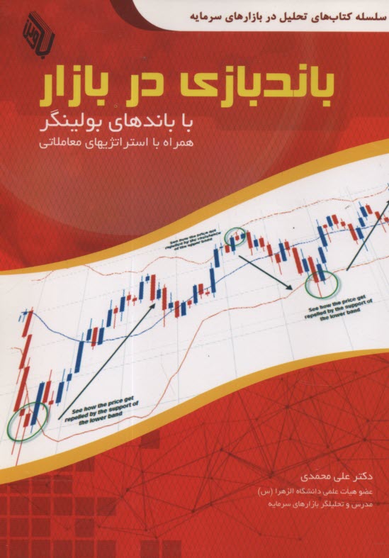 www.payane.ir - باندبازی در بازار با باندهای بولینگر
