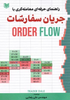 www.payane.ir - راهنمای حرفه ای معامله گری با جریان سفارشات Order flow