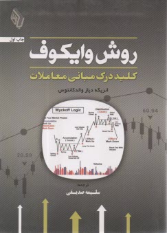 www.payane.ir - روش وایکوف: کلید درک مبانی معاملات